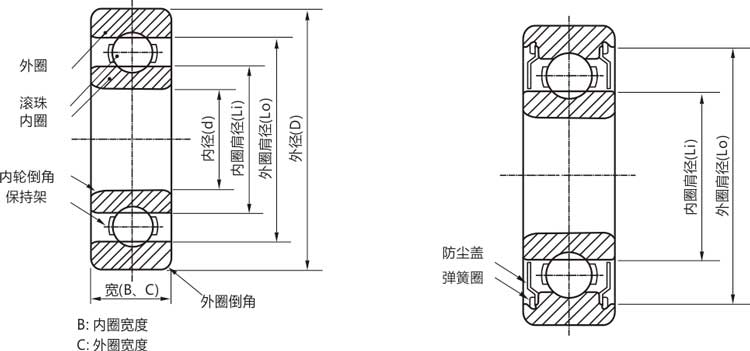 高精密62202zz/rs/rz/開式深溝球軸承結構說明