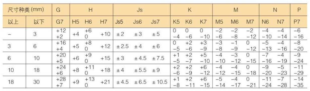 外圈與機殼的壓入嵌合 外圈與機殼的壓入嵌合