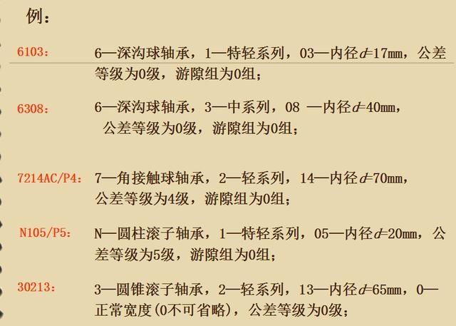 常見軸承的基本類型代號(hào)